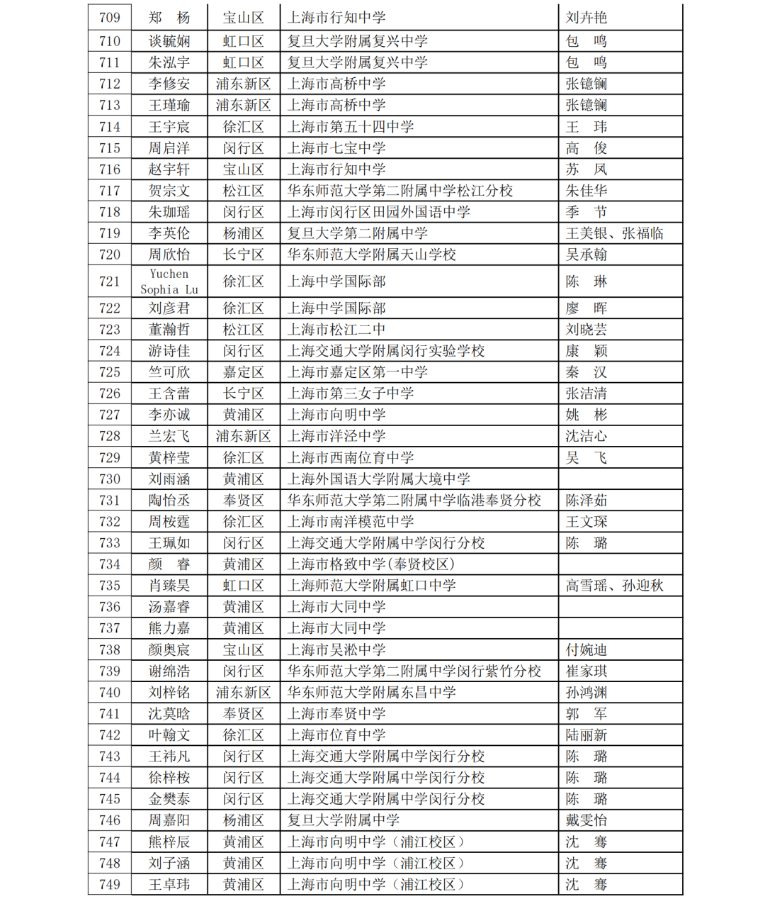 5名科创少年晋级全国赛！第40届上海市青少年科技创新大赛获奖名单揭晓，一起见证未来之星！