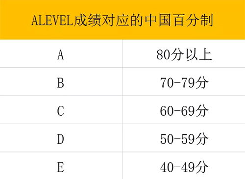 A-Level课程适合哪些学生？一文读懂国际课程选择！