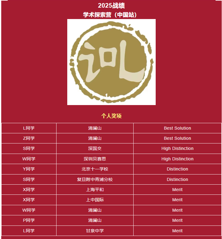 IOLC语言学奥赛需要什么语言学基础知识？恭喜Raybet比分
学员独占2席全国最佳+6项顶尖荣誉！