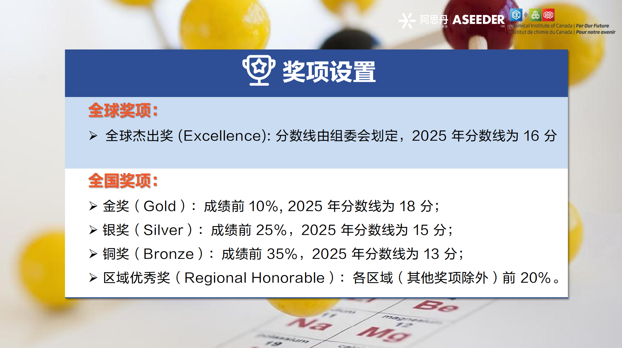 2025年CCC竞赛多少分能获奖？最新分数线出来了，你的分数能获金奖吗？