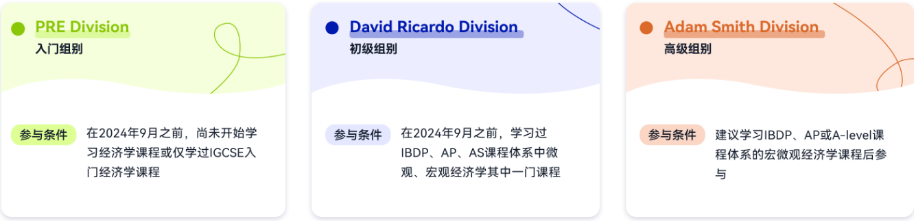 如何备战2025-2026 NEC竞赛？比赛规则与备考策略全解析！