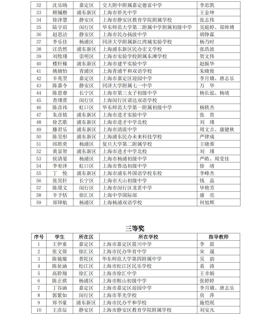 5名科创少年晋级全国赛！第40届上海市青少年科技创新大赛获奖名单揭晓，一起见证未来之星！