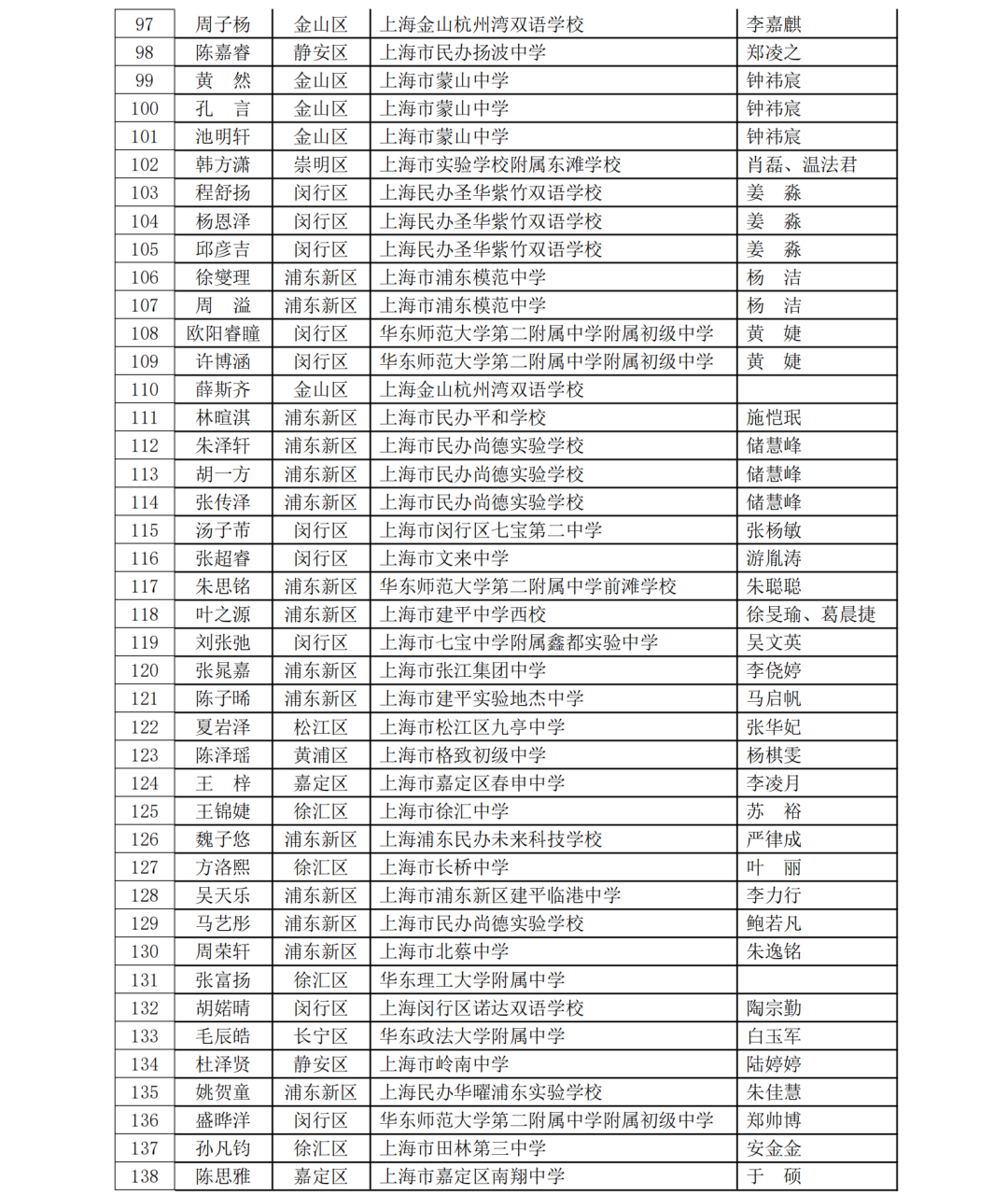 5名科创少年晋级全国赛！第40届上海市青少年科技创新大赛获奖名单揭晓，一起见证未来之星！