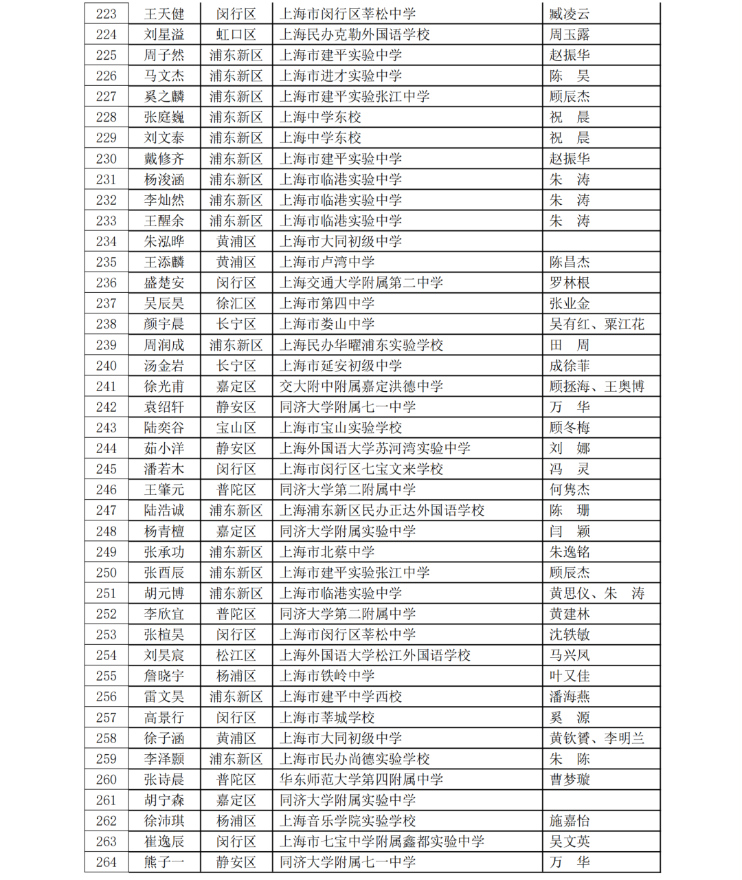 5名科创少年晋级全国赛！第40届上海市青少年科技创新大赛获奖名单揭晓，一起见证未来之星！