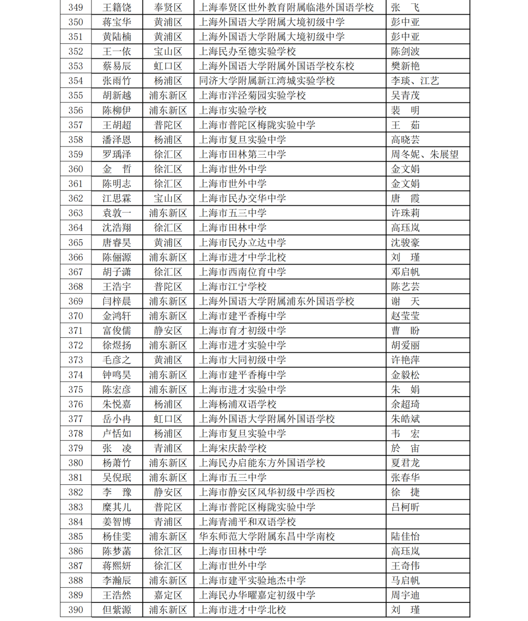 5名科创少年晋级全国赛！第40届上海市青少年科技创新大赛获奖名单揭晓，一起见证未来之星！