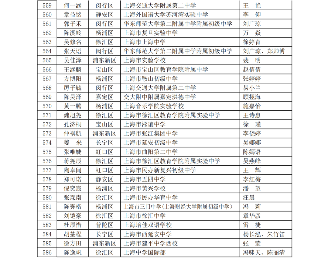 5名科创少年晋级全国赛！第40届上海市青少年科技创新大赛获奖名单揭晓，一起见证未来之星！
