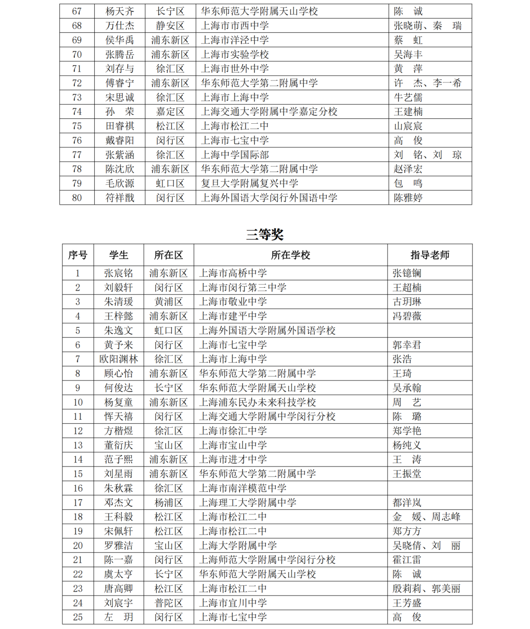 5名科创少年晋级全国赛！第40届上海市青少年科技创新大赛获奖名单揭晓，一起见证未来之星！