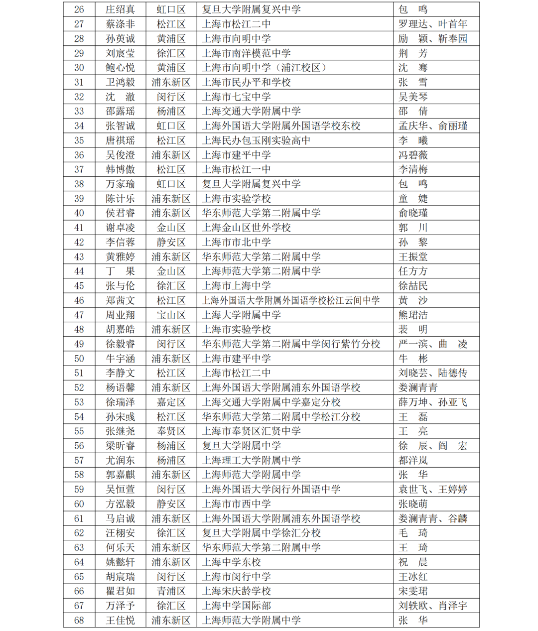 5名科创少年晋级全国赛！第40届上海市青少年科技创新大赛获奖名单揭晓，一起见证未来之星！