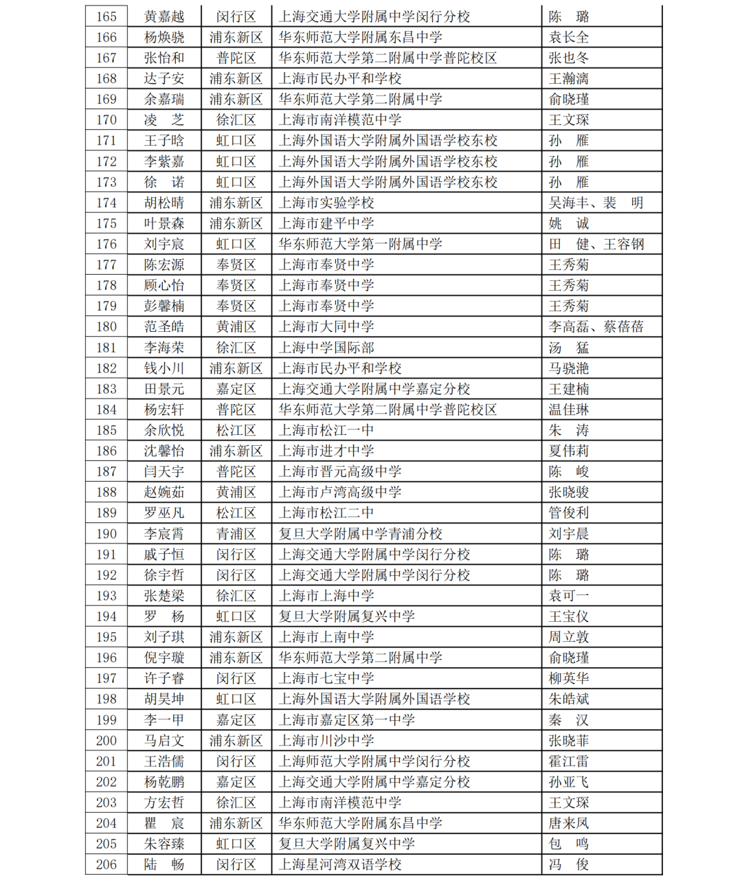 5名科创少年晋级全国赛！第40届上海市青少年科技创新大赛获奖名单揭晓，一起见证未来之星！