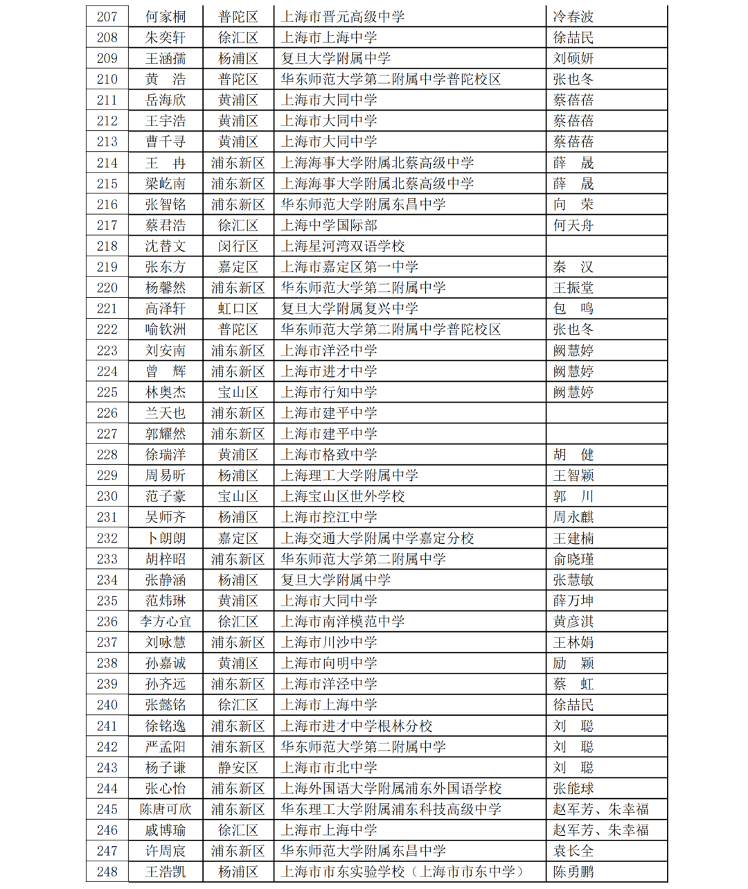 5名科创少年晋级全国赛！第40届上海市青少年科技创新大赛获奖名单揭晓，一起见证未来之星！