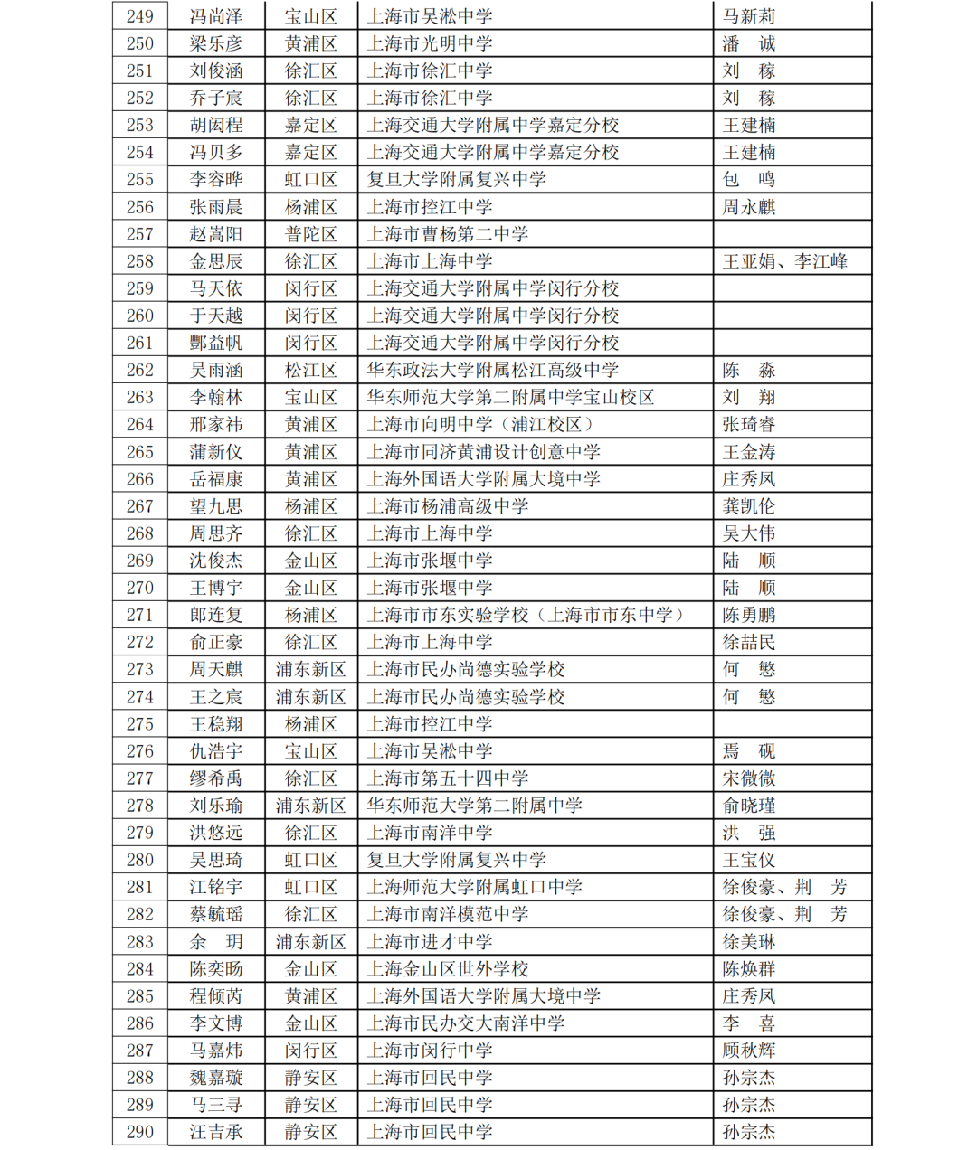 5名科创少年晋级全国赛！第40届上海市青少年科技创新大赛获奖名单揭晓，一起见证未来之星！