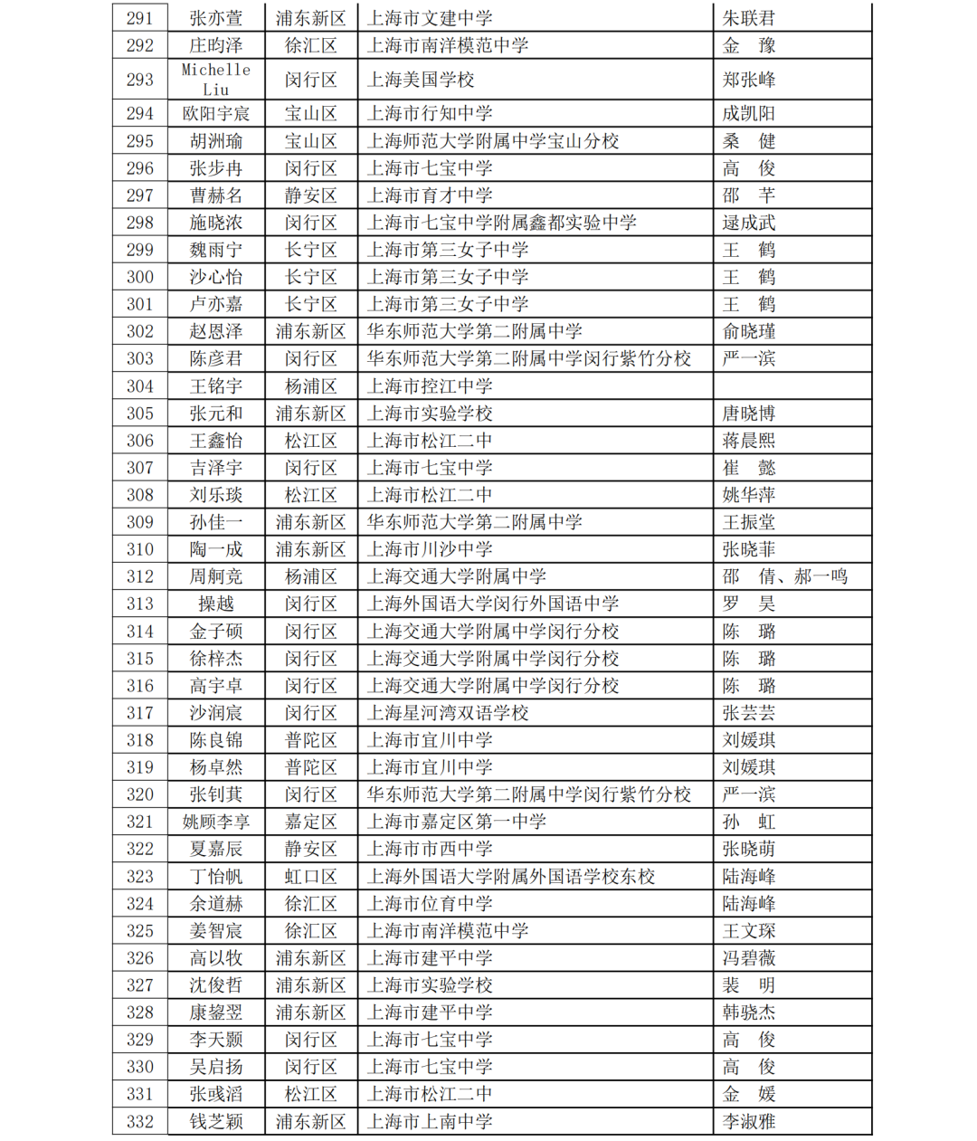 5名科创少年晋级全国赛！第40届上海市青少年科技创新大赛获奖名单揭晓，一起见证未来之星！
