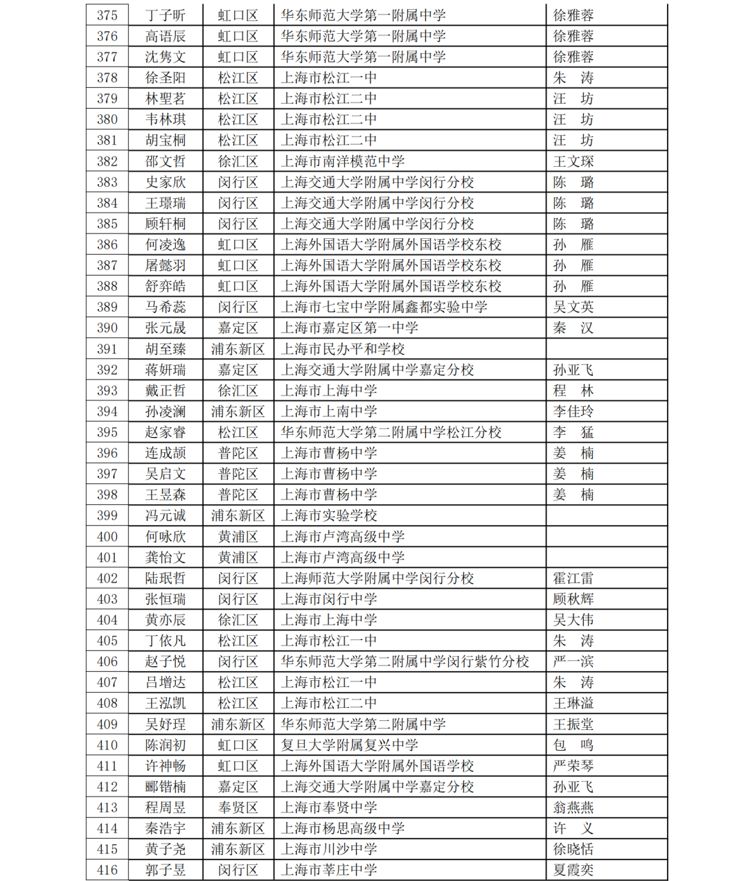 5名科创少年晋级全国赛！第40届上海市青少年科技创新大赛获奖名单揭晓，一起见证未来之星！