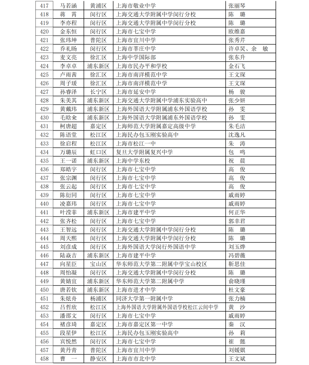 5名科创少年晋级全国赛！第40届上海市青少年科技创新大赛获奖名单揭晓，一起见证未来之星！