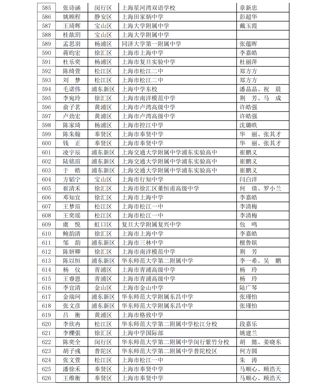 5名科创少年晋级全国赛！第40届上海市青少年科技创新大赛获奖名单揭晓，一起见证未来之星！