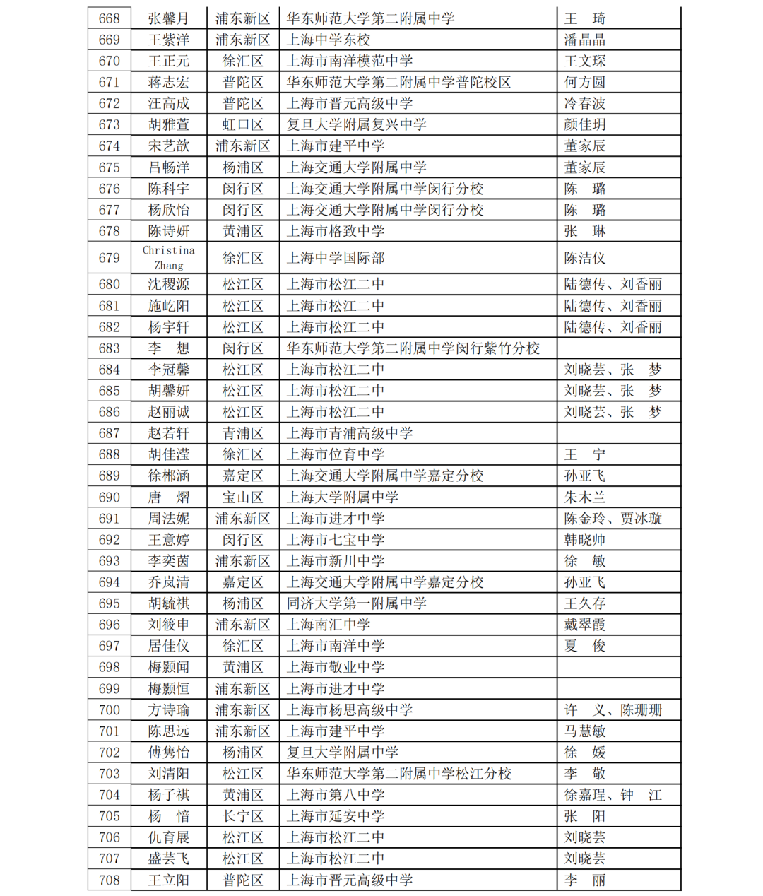 5名科创少年晋级全国赛！第40届上海市青少年科技创新大赛获奖名单揭晓，一起见证未来之星！