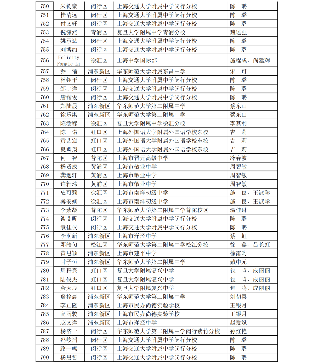 5名科创少年晋级全国赛！第40届上海市青少年科技创新大赛获奖名单揭晓，一起见证未来之星！