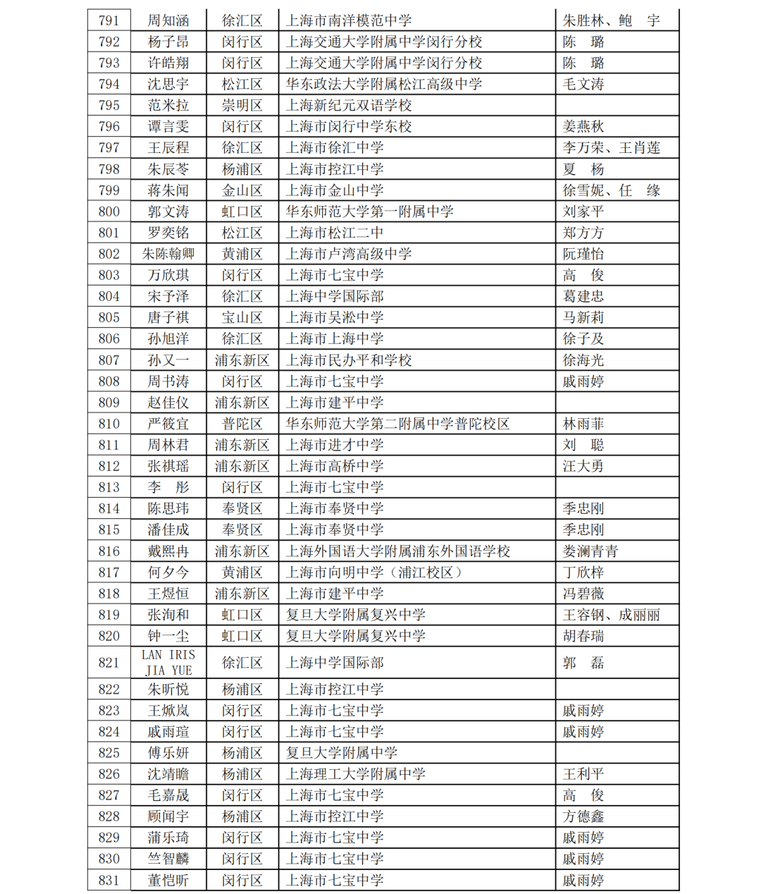 5名科创少年晋级全国赛！第40届上海市青少年科技创新大赛获奖名单揭晓，一起见证未来之星！