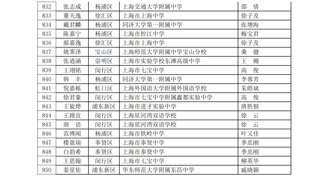 5名科创少年晋级全国赛！第40届上海市青少年科技创新大赛获奖名单揭晓，一起见证未来之星！