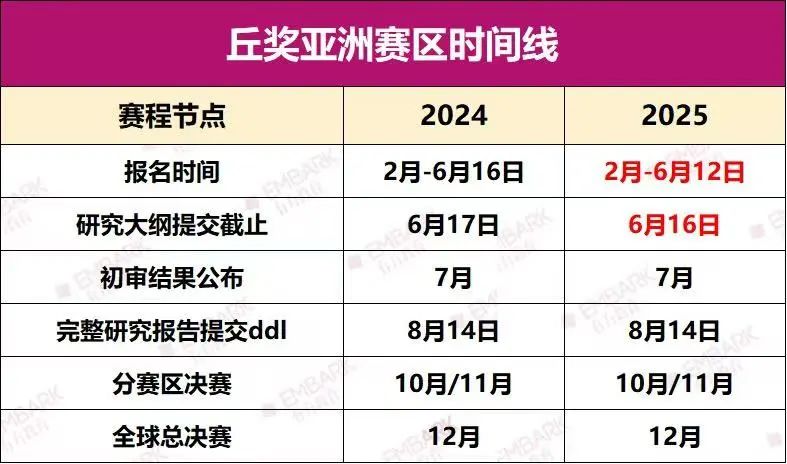 暑期即将来临,你的科研计划安排上了吗?STS、丘奖等高含金量科研赛事正火热备赛中! 暑期即将来临,你的科研计划安排上了吗?STS、丘奖等高含金量科研赛事正火热备赛中!