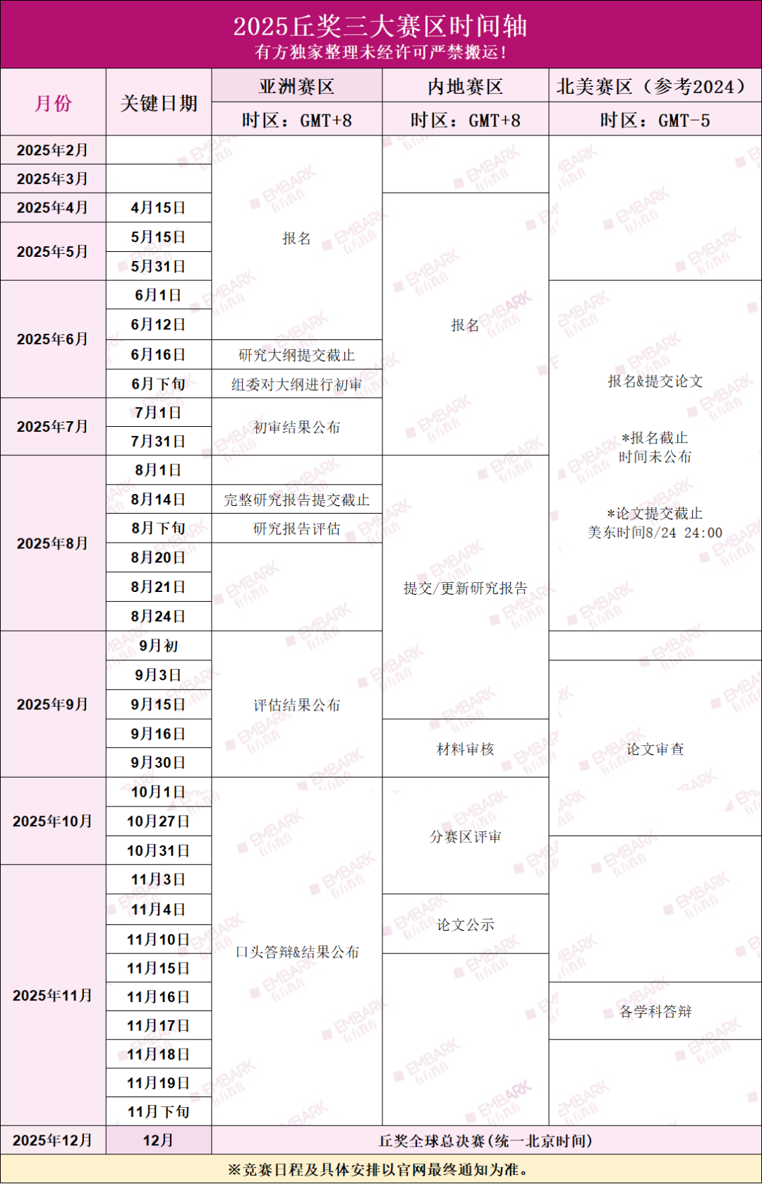 暑期即将来临,你的科研计划安排上了吗?STS、丘奖等高含金量科研赛事正火热备赛中! 暑期即将来临,你的科研计划安排上了吗?STS、丘奖等高含金量科研赛事正火热备赛中!
