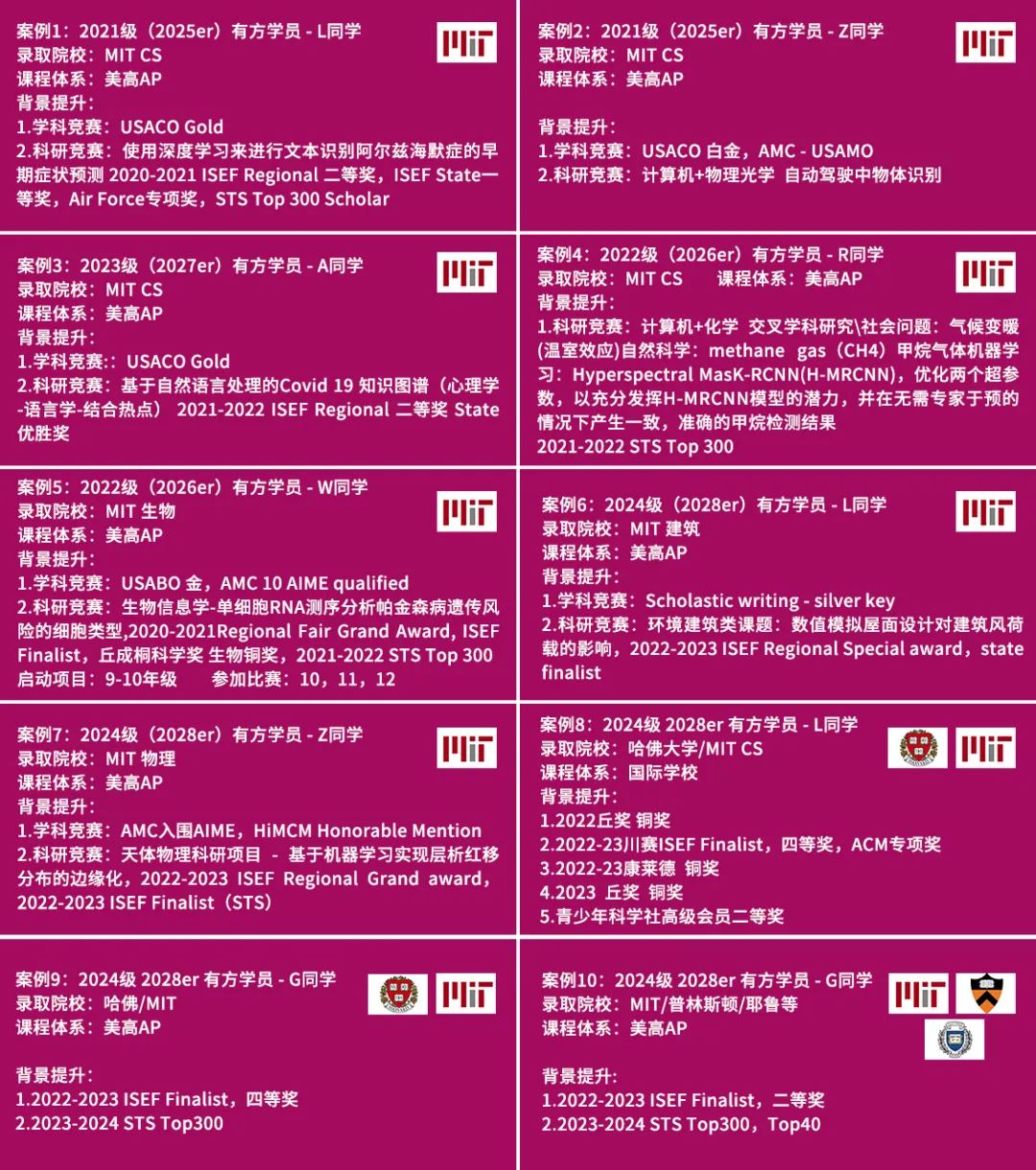 2026ISEF新赛季正式启航！不同国家/地区的学子如何参加ISEF? 科研新手抢跑攻略来啦！