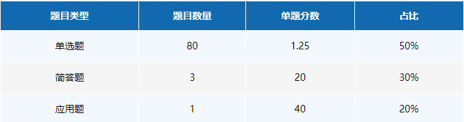 AP考后别闲着！IPsyO心理学奥赛知识点高度重合，40天高效备考策略拿奖秘籍！