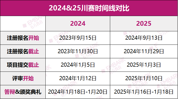 同龄人都在偷偷卷？新一轮ISEF川赛开始备赛！国内外籍学生如何争夺晋级名额？