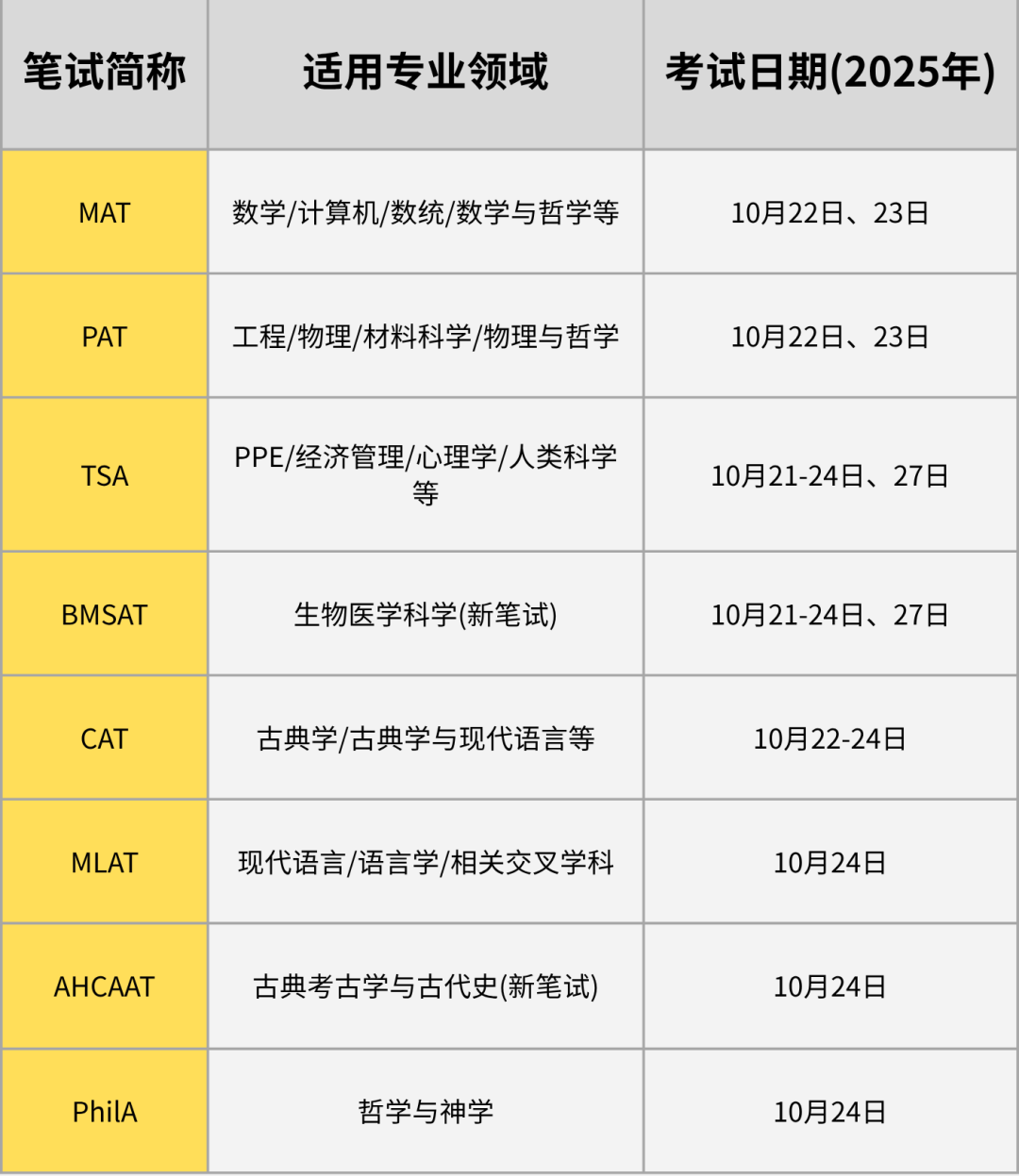 倒计时！牛津大学2025年入学笔试报名即将开始！