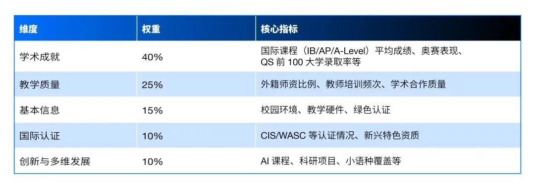 2025福布斯中国国际高中排名出炉！北上广领跑，新一线城市兴起，包玉刚蝉联榜首！