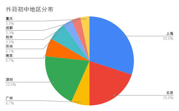 2025福布斯中国国际高中排名出炉！北上广领跑，新一线城市兴起，包玉刚蝉联榜首！