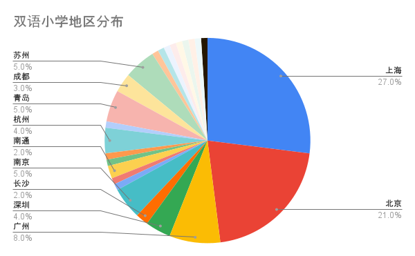2025福布斯中国国际高中排名出炉！北上广领跑，新一线城市兴起，包玉刚蝉联榜首！