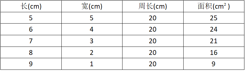 今年中考数学很简单？评论两极分化的背后，差距原来在这里