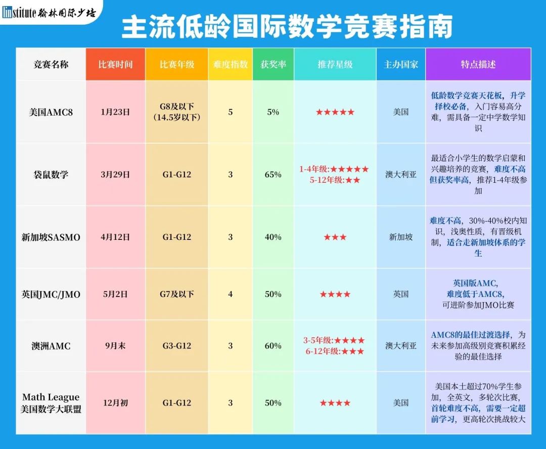 今年中考数学很简单？评论两极分化的背后，差距原来在这里