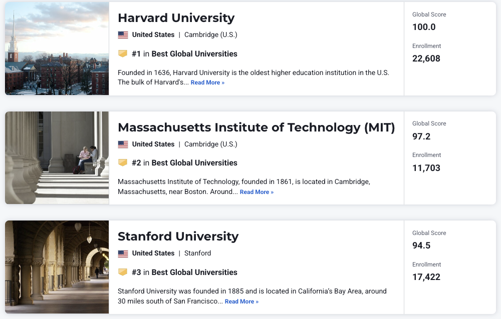 刚刚！U.S. News 2026全球大学排名发布！美国屠榜TOP10占7席！清华力压 普林斯顿再创新高！