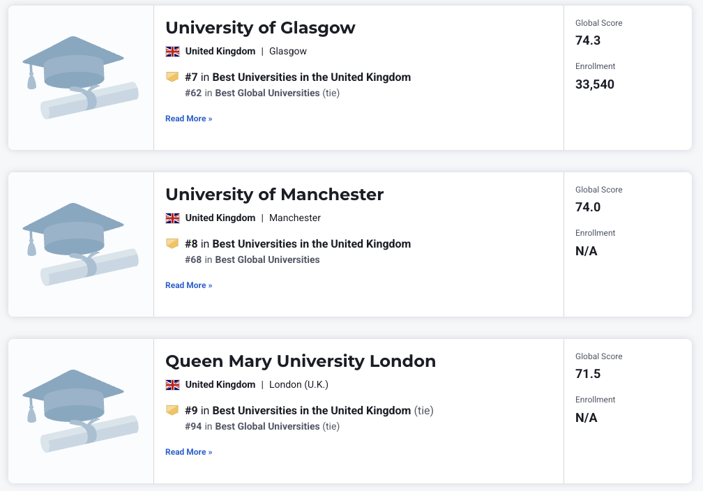 刚刚！U.S. News 2026全球大学排名发布！美国屠榜TOP10占7席！清华力压 普林斯顿再创新高！