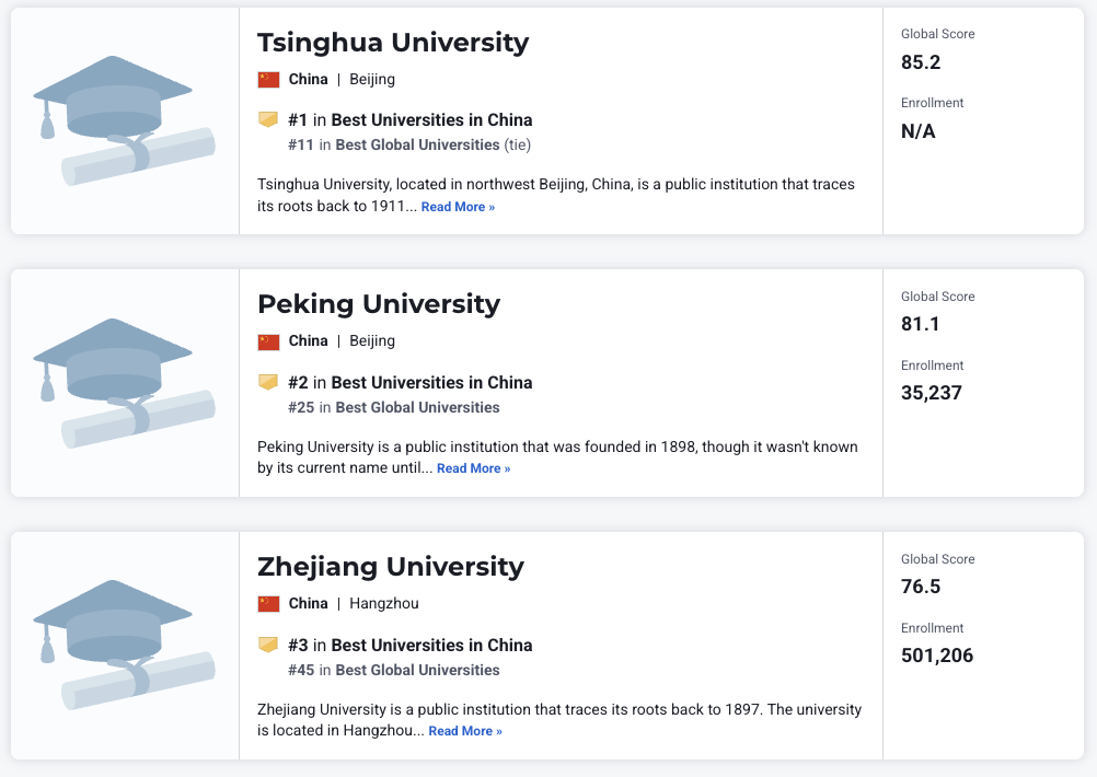 刚刚！U.S. News 2026全球大学排名发布！美国屠榜TOP10占7席！清华力压 普林斯顿再创新高！