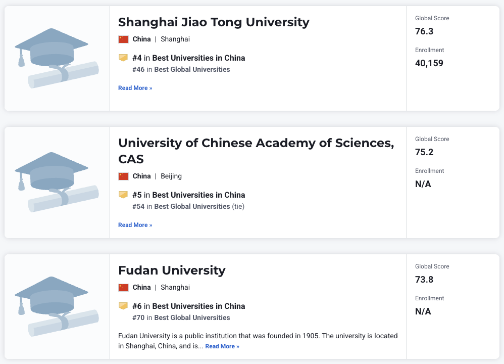 刚刚！U.S. News 2026全球大学排名发布！美国屠榜TOP10占7席！清华力压 普林斯顿再创新高！