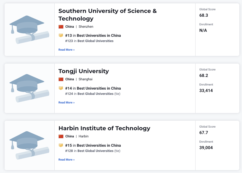 刚刚！U.S. News 2026全球大学排名发布！美国屠榜TOP10占7席！清华力压 普林斯顿再创新高！