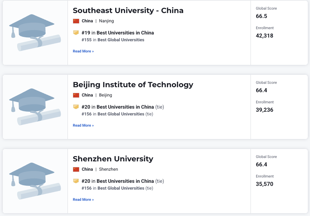 刚刚！U.S. News 2026全球大学排名发布！美国屠榜TOP10占7席！清华力压 普林斯顿再创新高！
