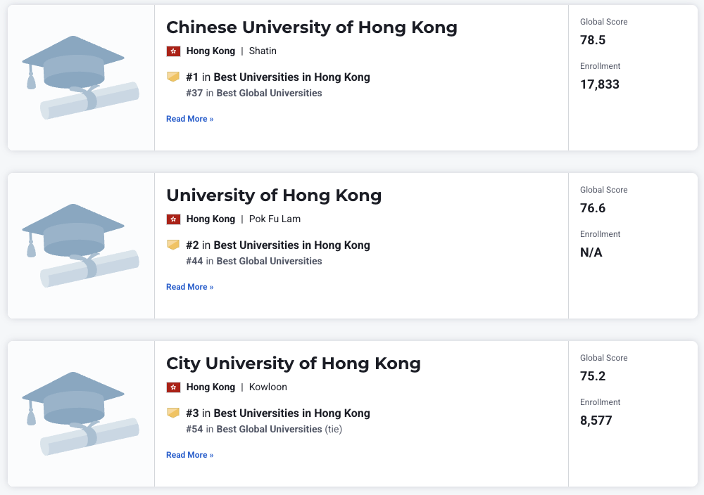 刚刚！U.S. News 2026全球大学排名发布！美国屠榜TOP10占7席！清华力压 普林斯顿再创新高！