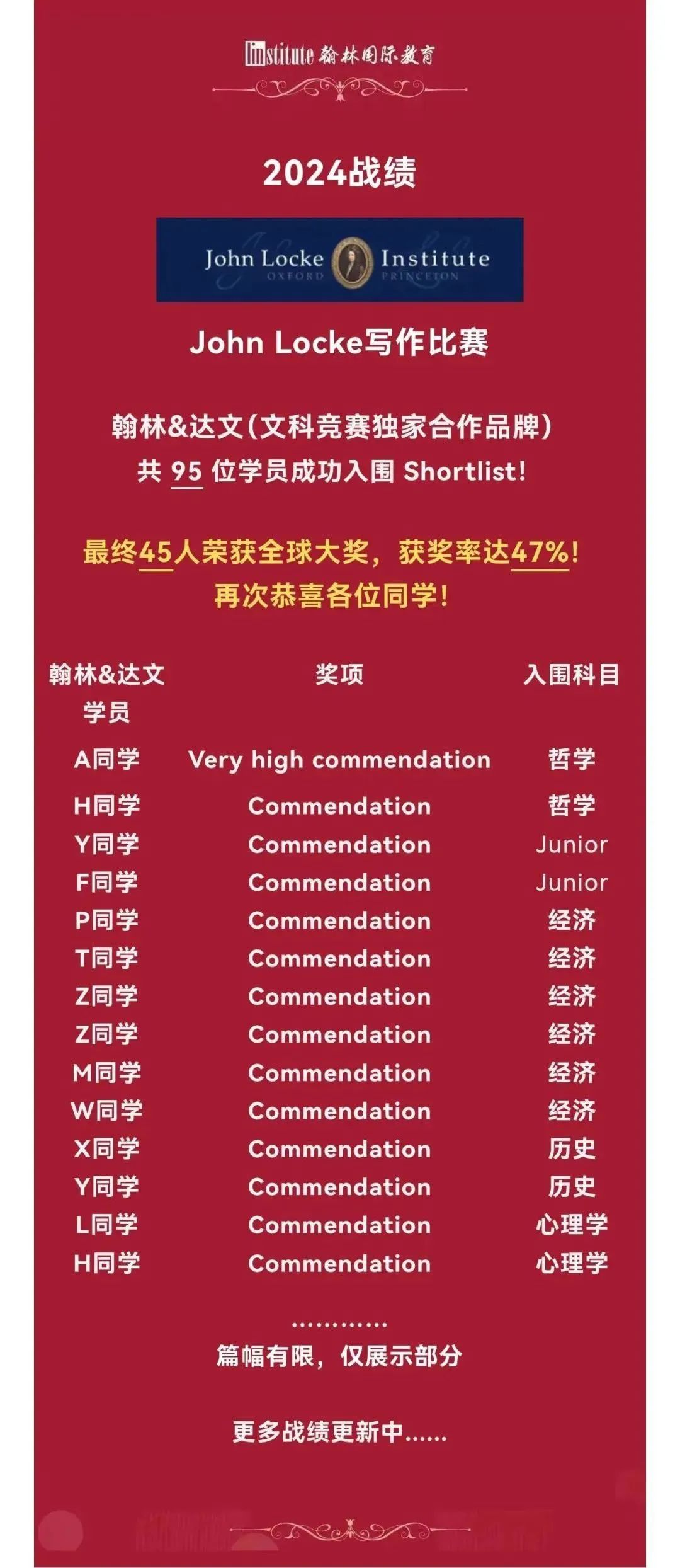 6.30截止提交！John Locke论文提交全攻略：从完稿到格式审查的终极冲刺！