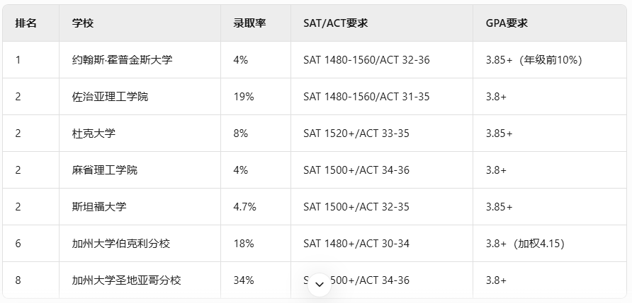 仅8席！直通国家队的ChinaMDO医学奥赛报名开放！医学er冲！
