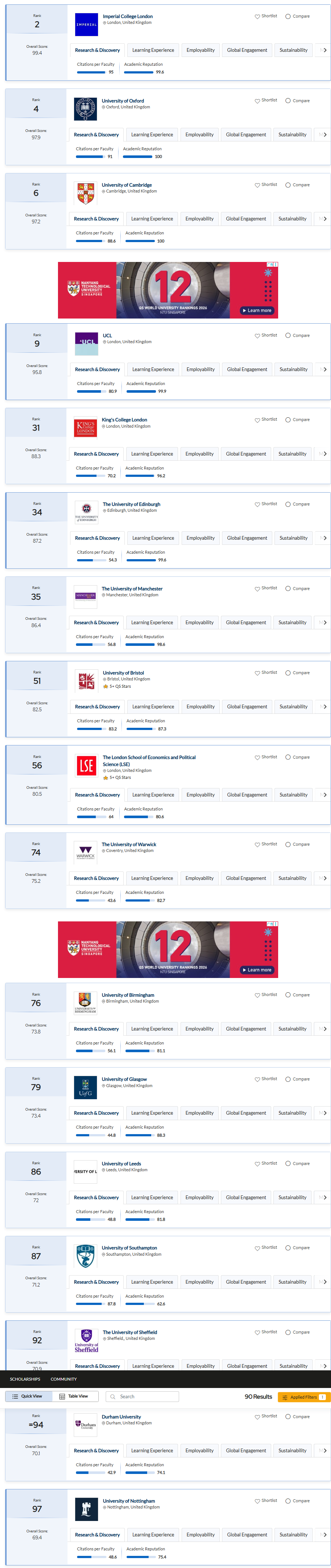 2026 QS世界大学排名震撼发布！MIT蝉联14年第一，港大距前十仅一步之遥！