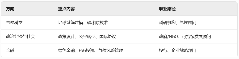 宾大/布朗/UCB/芝大/佐治亚等美本开设新专业&学院！气候金融+量子计算+AI正在定义下一代？