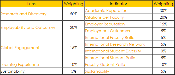 2026 QS世界大学排名震撼发布!MIT蝉联14年第一,港大距前十仅一步之遥! 2026 QS世界大学排名震撼发布!MIT蝉联14年第一,港大距前十仅一步之遥!