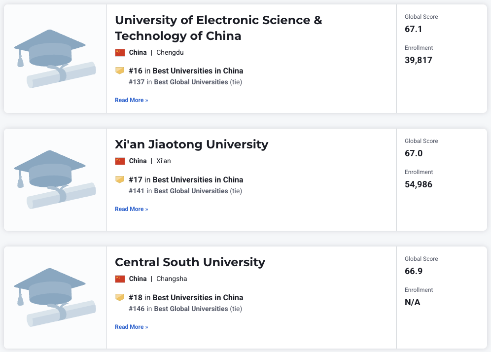 刚刚!U.S. News 2026全球大学排名发布!美国屠榜TOP10占7席!清华力压普林斯顿再创新高! 刚刚!U.S. News 2026全球大学排名发布!美国屠榜TOP10占7席!清华力压普林斯顿再创新高!