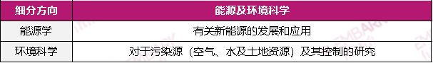 科研小白晋级指南！香港学生如何参加ISEF？有哪些选拔路径？新赛季如何备赛？