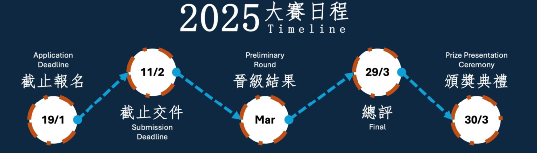 科研小白晋级指南！香港学生如何参加ISEF？有哪些选拔路径？新赛季如何备赛？