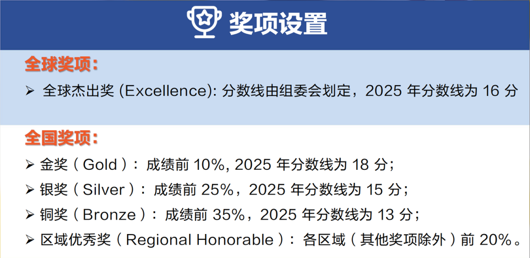 2025 CCO加拿大化学奥赛考试时间已定！考纲巨变，你准备好了吗？
